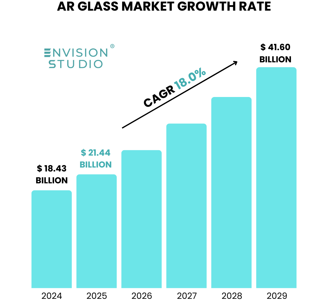 The Ultimate Guide to AR Glasses (2025 Edition) 14 AR Glasses Market Growth Rate