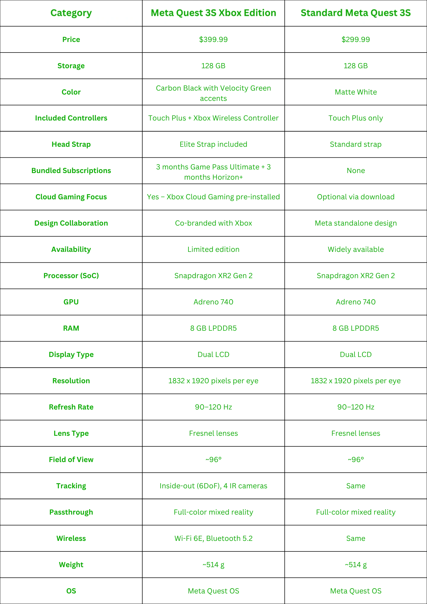 Meta Quest 3S Xbox Edition and Meta Quest 3S Comparison