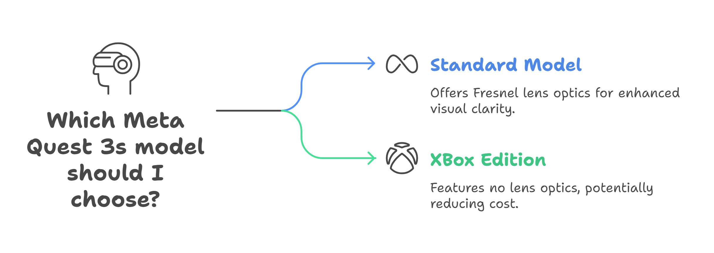 Feature Parity & Hardware Specs