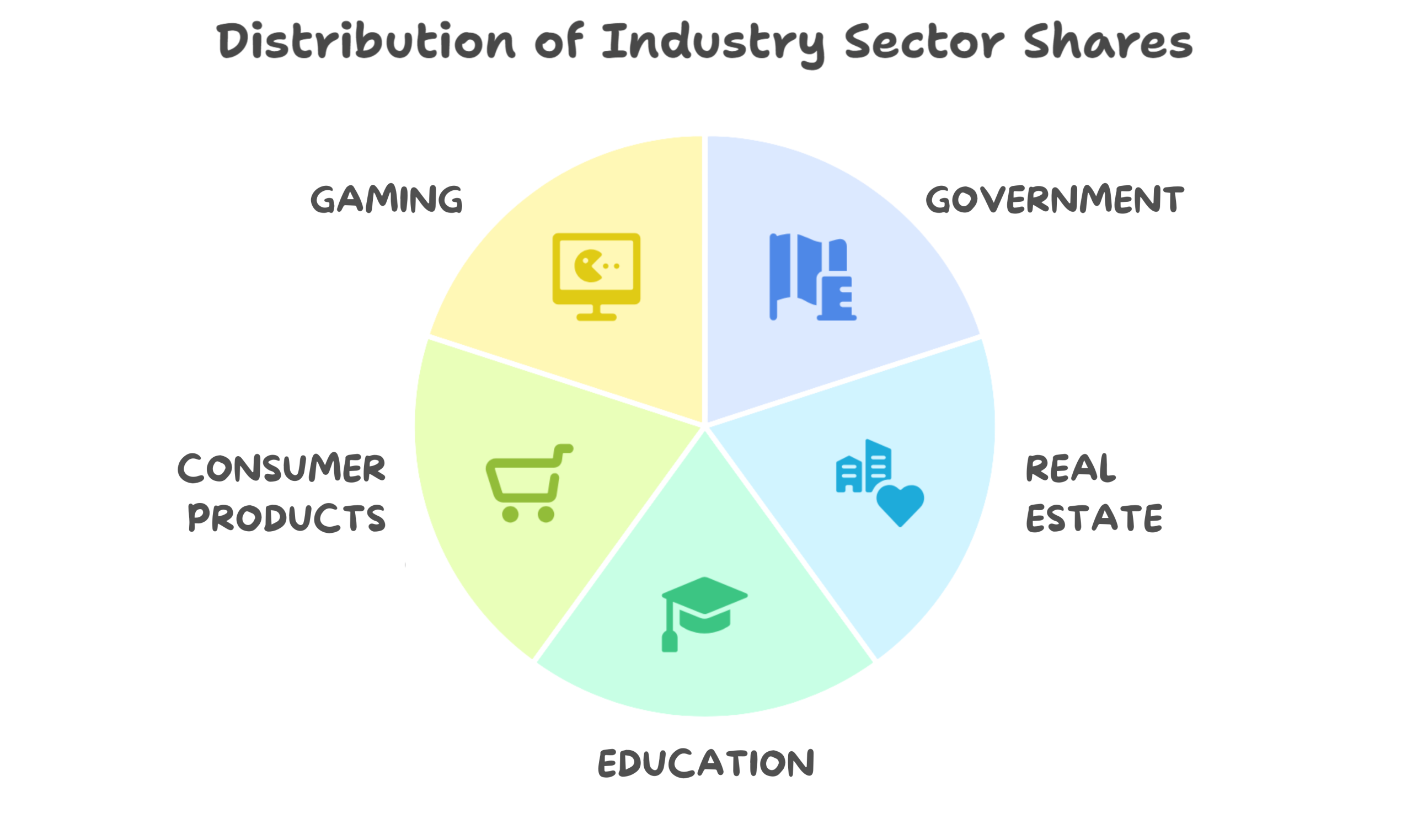 Envision Studio - Industry Reach