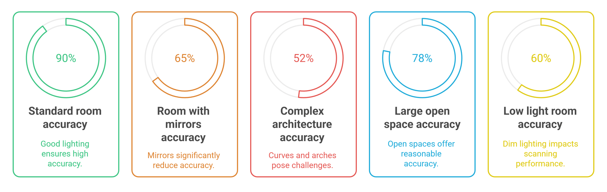 RoomPlan – Interior 3D Scanner for iOS